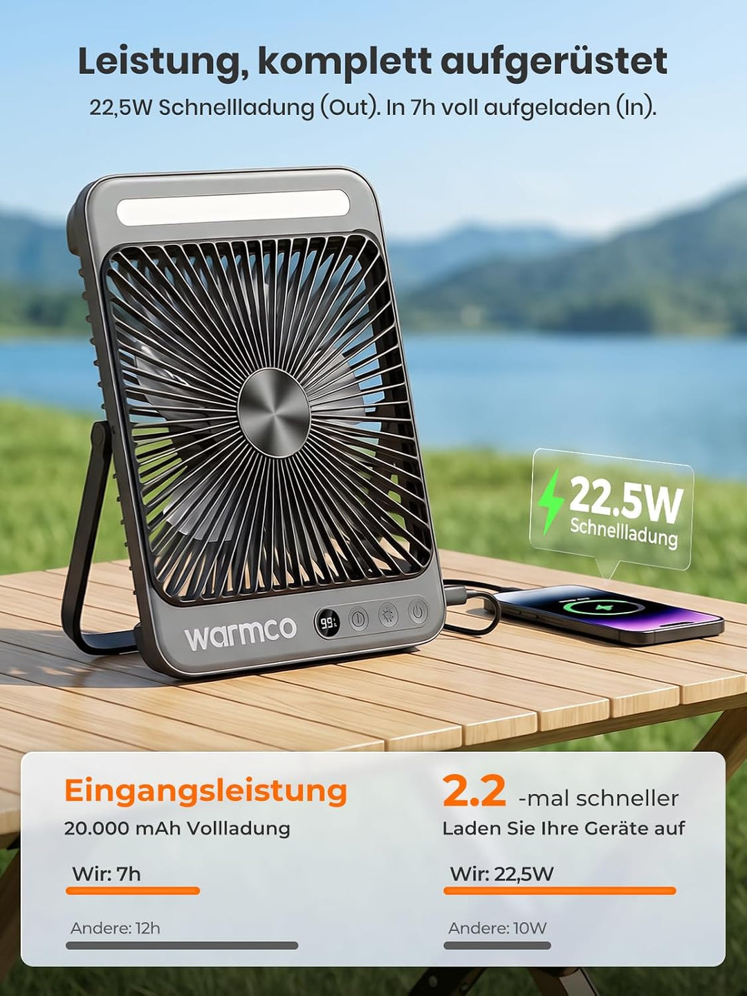 Warmco D4 Pro Camping Ventilator, 20000mAh 22.5W 27cm Ultra-Dünner Akku Ventilator mit LED-Licht, 15