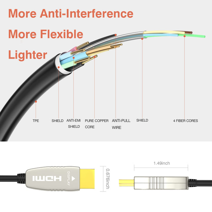 RUIPRO 4K Glasfaser HDMI Kabel 50 Meter 18Gbps 4K@60Hz ARC HDR10 Ultradünnes Flexibles HDMI 2.0b Kab