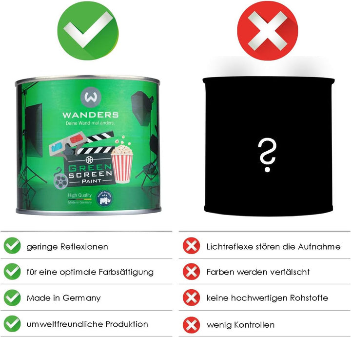 Wanders®️ 500ml Greenscreen Farbe - aussergewöhnlich matte Green Screen Farbe ungiftig - professione
