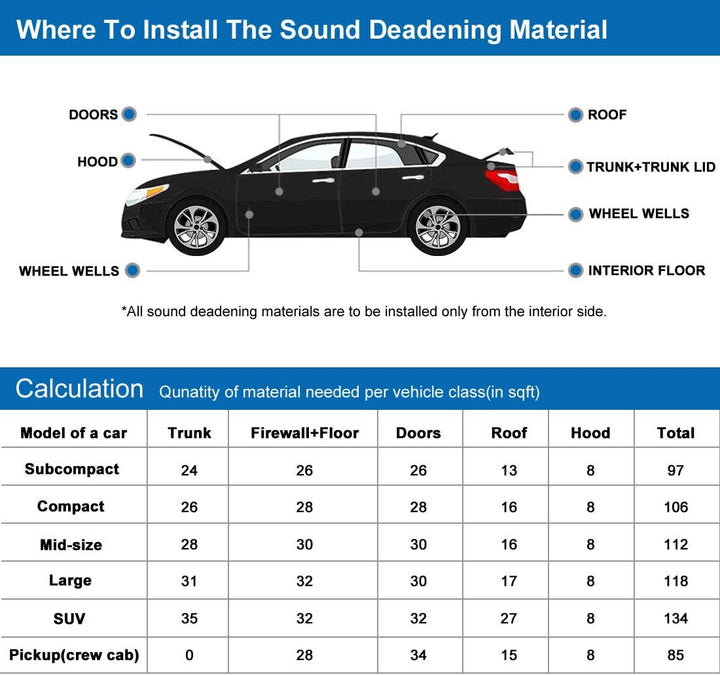sourcing map 10,77sqft Anti Dröhn Dämmmatte Auto Wärmedämmung Sound Deadener Schalldämpfer Matte 10m