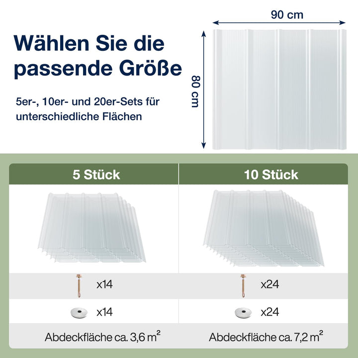Trapezblech Wellplatten Transparent 90 * 80cm 90*80cm (5Pcs), 90*80cm (5Pcs)
