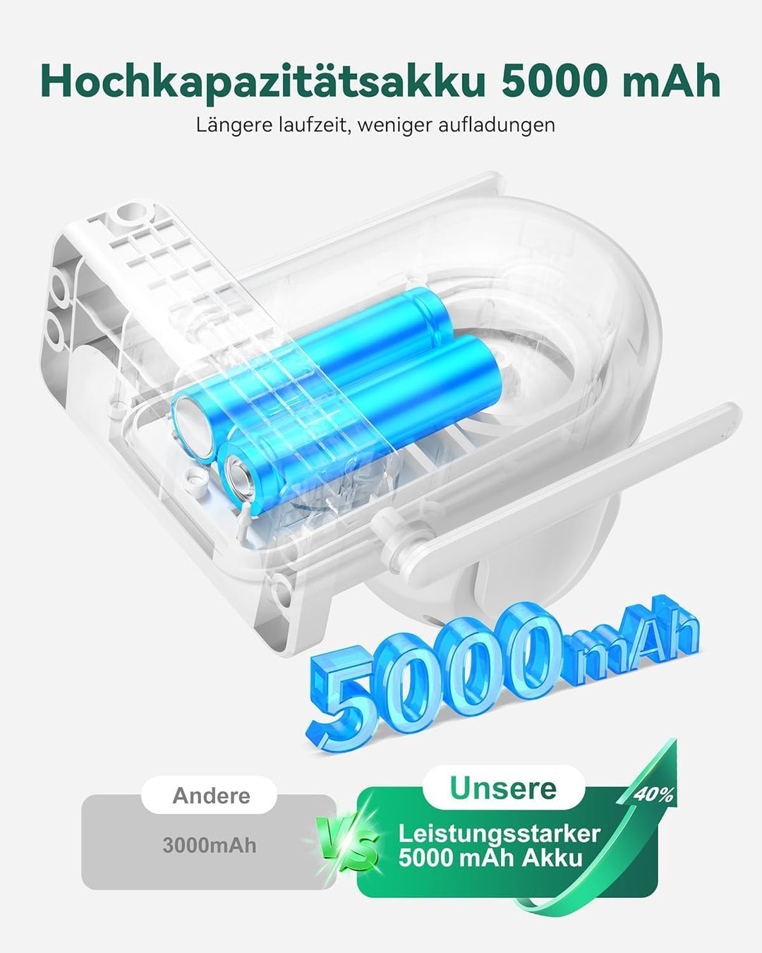 SYMYNELEC 2K Überwachungskamera Aussen Akku Solar 5GHz/2,4GHz WLAN 5 Ghz / 2,4 Ghz 2 Stück, 5 Ghz /
