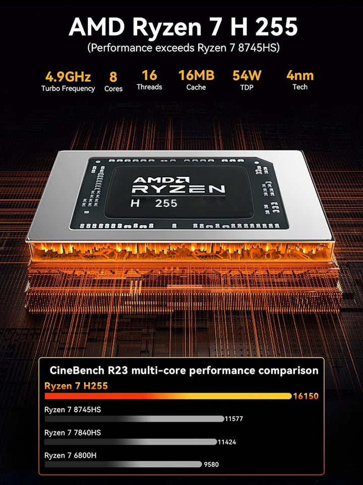 GMKtec Mini-PC 5825U, M5 Plus Dual LAN 2.5G Desktop-Computer Windows 11 Pro, AMD Ryzen 7 5825U (8 C/
