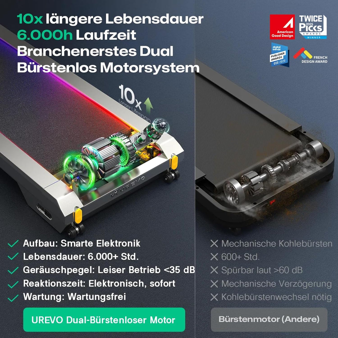 UREVO CyberPad Smart Walking Pad mit 14% Automatik-Steigung, Schlankes Untertisch-Laufband für Fitne