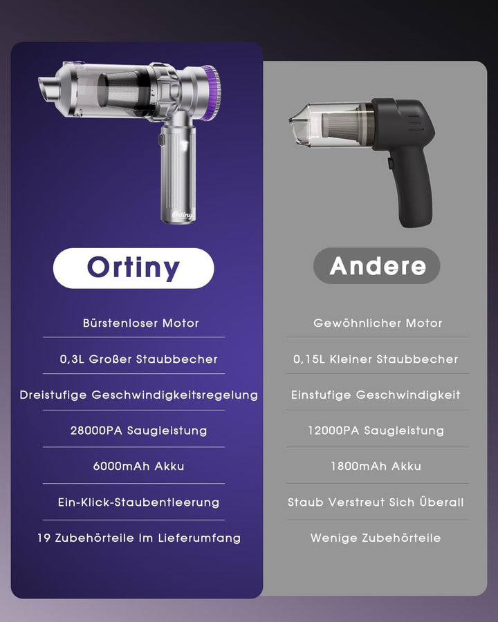 Handstaubsauger, 28000Pa Autostaubsauger Kabellos Grosser Staubbehälter mit 1-Knopf-Selbstentleerung