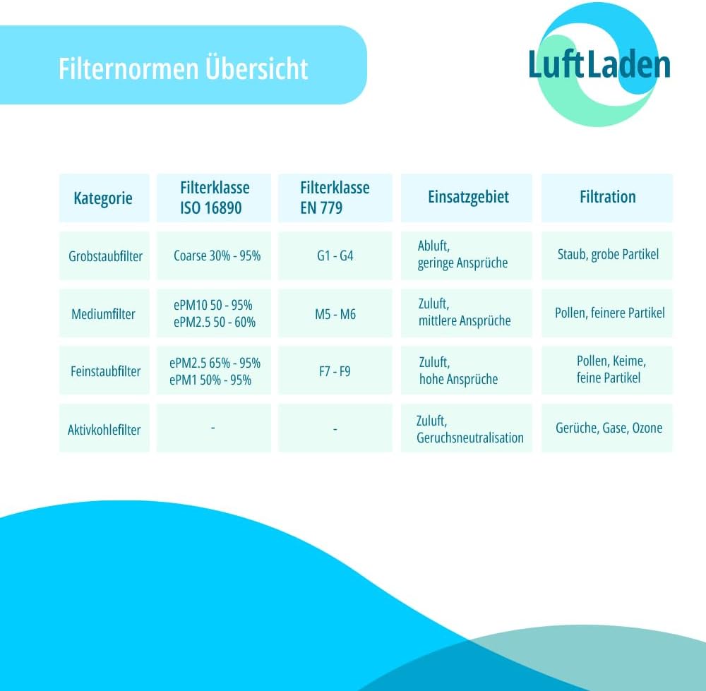 Kompatibler Filter G4 für AlphaInnotec KHZ-LW 60/80, Grobstaubfilter G4