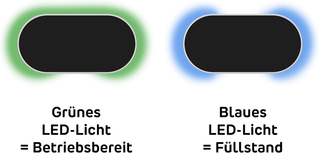 BlueLevel R die smarte Füllstandsanzeige für Garantia Erdtanks