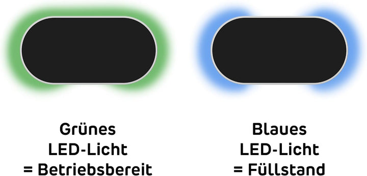 BlueLevel R die smarte Füllstandsanzeige für Garantia Erdtanks