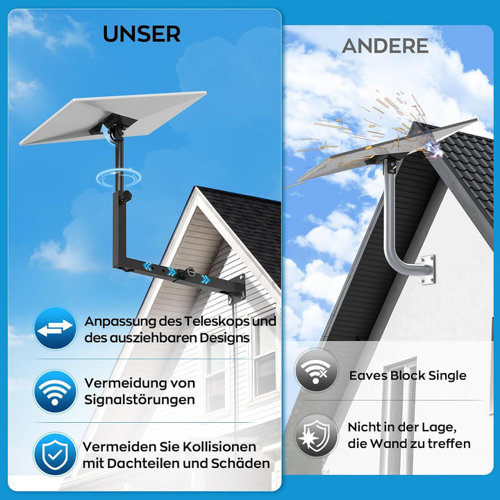 IMAYCC Starlink Halterung für Standard Gen3/4/4X 360° Verstellbare