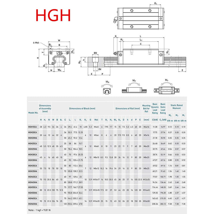 HGR20 Linearführung set 2 Stücke HGR20-1200 mm Linearführungsschiene + 4 Stück HGH20 Gleitblock für