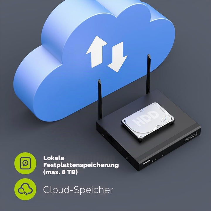 SANNCE WLAN Überwachungskamera Set 8x 3MP IP Aussen Kamera und 8CH 5MP Wireless NVR mit 1TB Festplat
