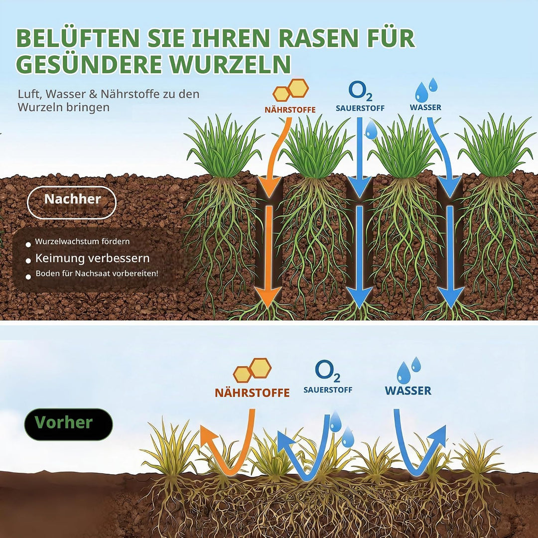 Walensee Rasenlüfter mit 20 Stahlspikes, Manueller Rasenbelüfter 4-reihig, Robuster Bodenbelüfter fü