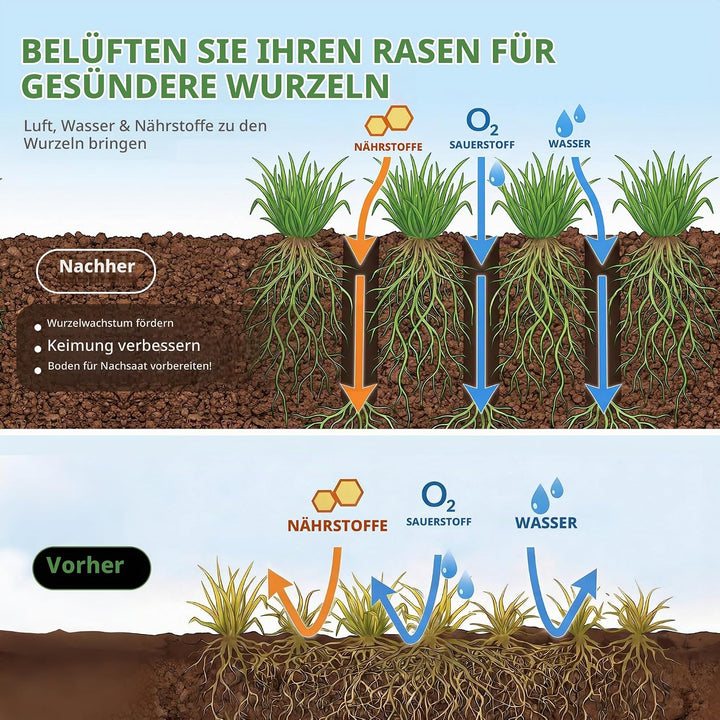 Walensee Rasenlüfter mit 20 Stahlspikes, Manueller Rasenbelüfter 4-reihig, Robuster Bodenbelüfter fü