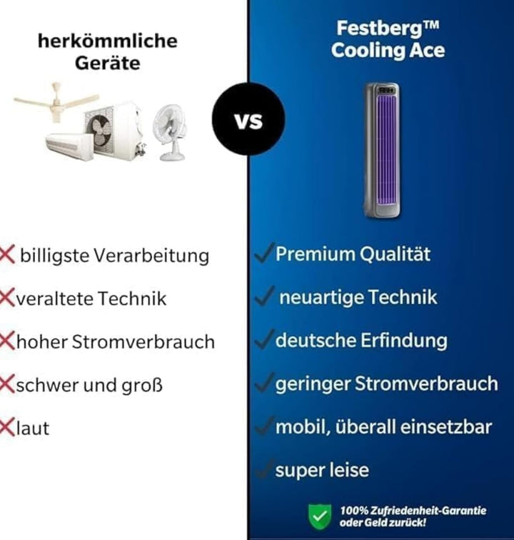 HoldOneLight Der originale kabellose Wandventilator mit 3 Geschwindigkeitsstufen – leise und tragbar