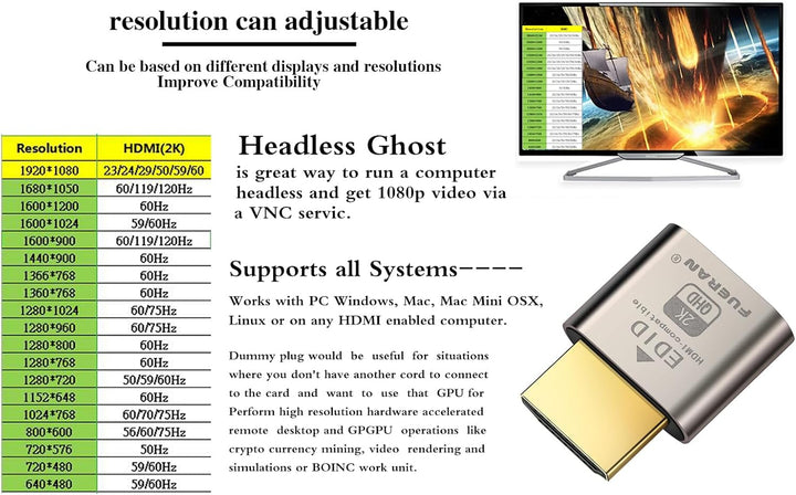 HDMI Dummy Plug Headless Ghost Display Emulator Premium Aluminum PC（Fit Headless-1920x1080 New 4RD@6