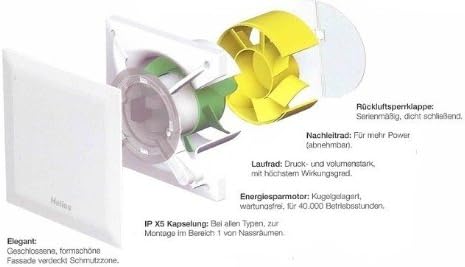 Helios Kleinraumventilator MiniVent M1/100 P