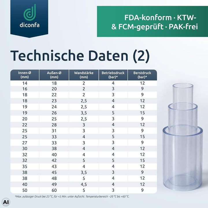 diconfa PVC Schlauch transparent Durchmesser 16/20 mm, 10m 1000cm lang 21. 16/20 mm (Innen-Ø / Ausse