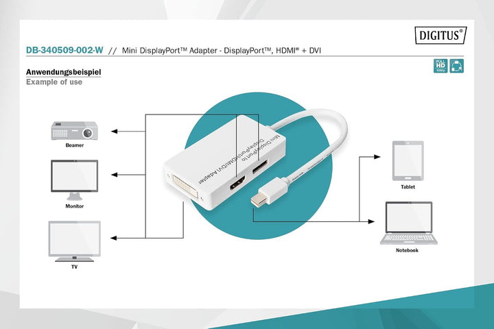 DIGITUS DisplayPort Verteilerkabel, miniDP - DP+HDMI+DVI St/Bu, 0.2m, DP 1.1a kompatibel, Weiss Full