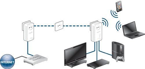 devolo dLAN 500 AV Wireless+ Starter Kit Powerline (Internet über die Steckdose, WLAN, 3x LAN Ports,