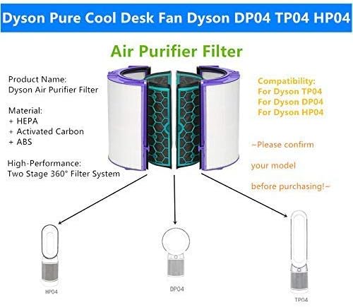360-Grad-Luftreiniger-Fanglas HEPA-Filter und Innerer Aktivkohlefilter Kompatibel mit Dyson TP04 HP0