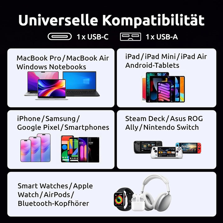 Intenso F20000 Powerbank 20000 mAh - 20W Schnellladegerät USB-C &amp; USB-A 20000 mAh Lila, 20000 mAh Li