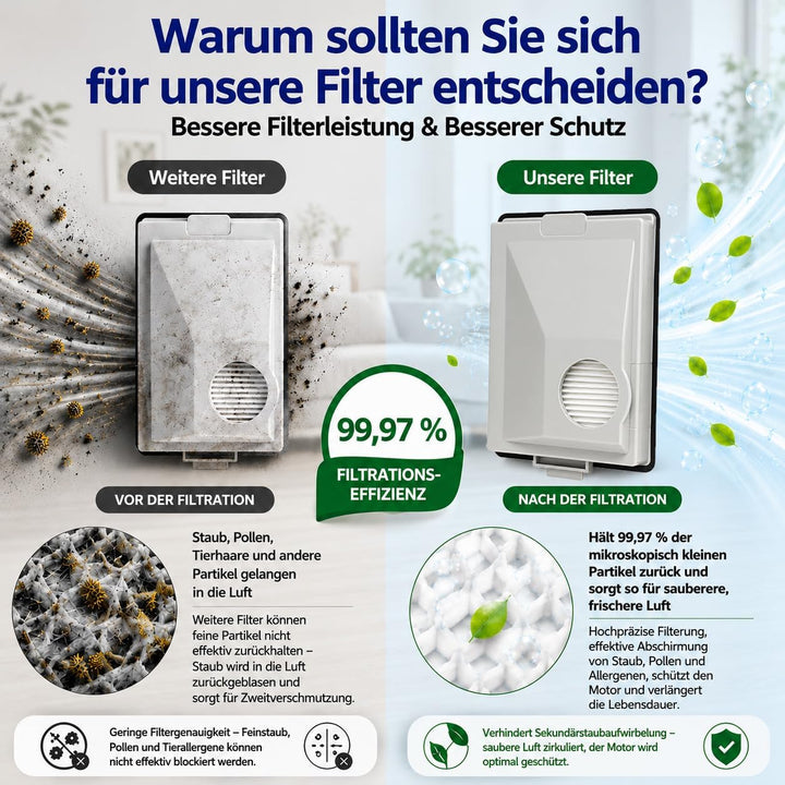 2 Stück Filterset für Miele Boost CX1 Allergy Active Staubsauger, Waschbarer Staubsauger Filter pass