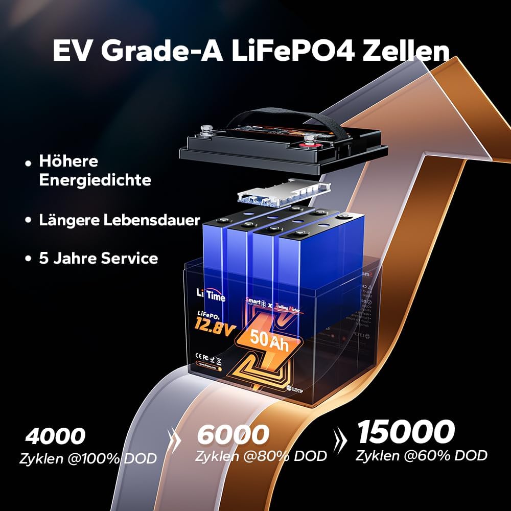 LiTime LiFePO4 12V 50Ah Bluetooth Lithium Batterie mit Tieftemperaturschutz, 50A BMS, Max. 15000 Zyk
