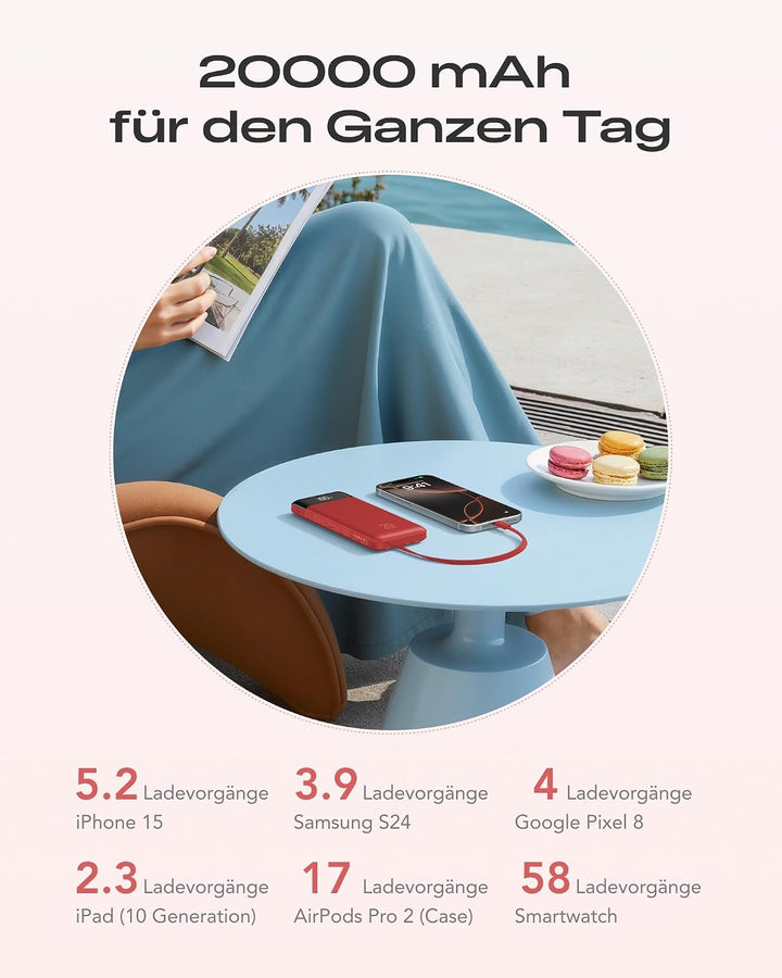 Orfeika Power Bank 20000mAh, PD 20W Powerbank mit Schnellladefunktion Rot, Rot