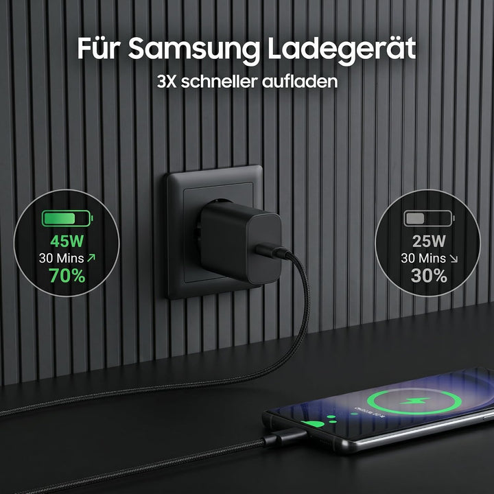 45W USB C Ladegerät 2Pack für Samsung Galaxy S26 Ultra S25 S24 S23 S22 FE A55 A54 A16,Note,Tab S8 S9