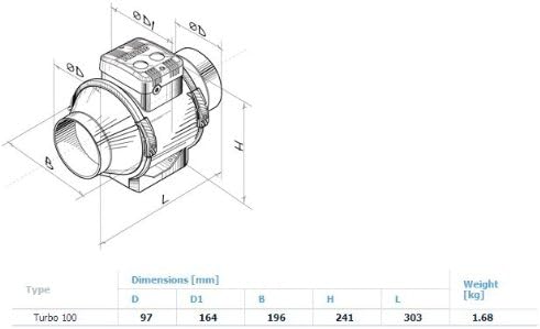 BLAUBERG BI-Turbo 10cm + cable - 187m³/h