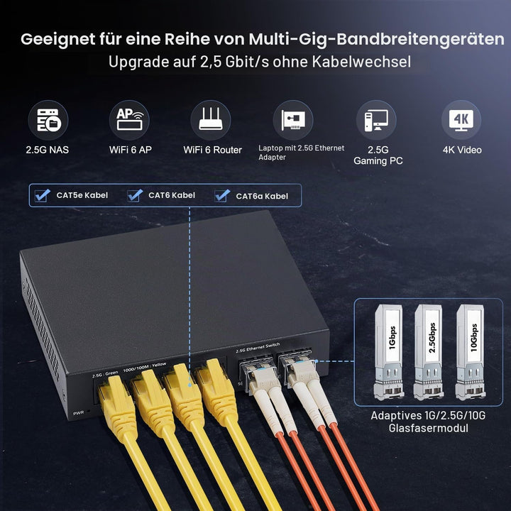 YuLinca 6 Port 2.5G Unmanaged Switch, 4 x 2.5GBASE-T Ports mit 2 x 10G SFP+, 60Gbps Switching Kapazi