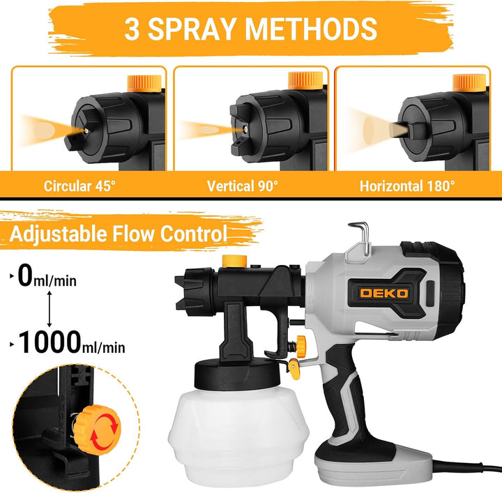 DEKO Farbsprühsystem 550 W HVLP Farbspritzgerät mit 1200 ml Tank