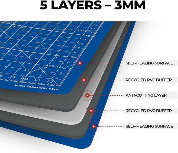 La Canilla Schneidematte A1 Selbstheilend (60x90 cm - 36x24") Cutting Mat Schneideunterlage für Bast