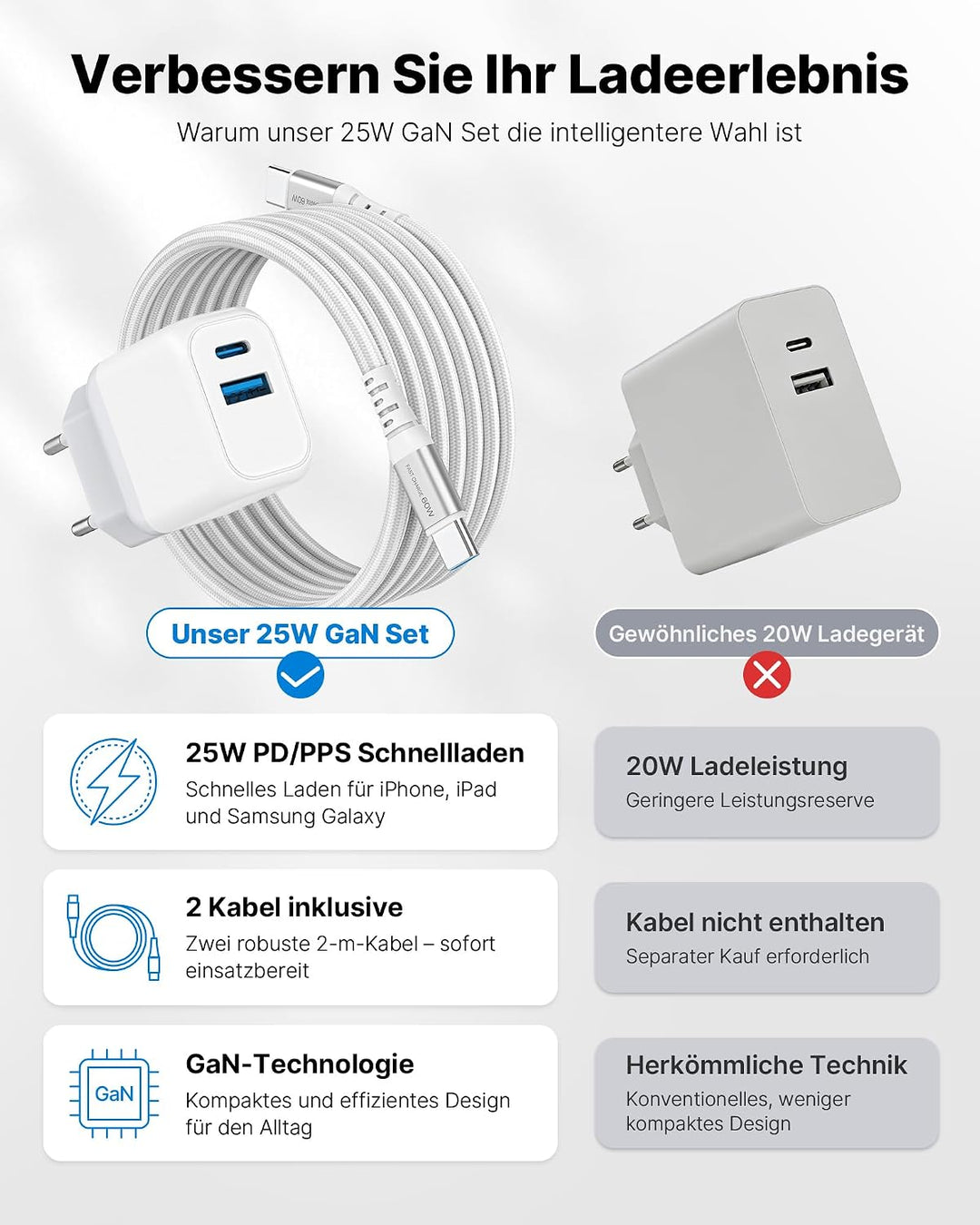 USB C Ladegerät 25W, iPhone Ladegerät für iPhone 17/16/15 Pro Max Plus, 2 Stück Schnellladegerät Meh
