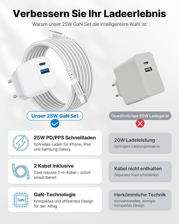 USB C Ladegerät 25W, iPhone Ladegerät für iPhone 17/16/15 Pro Max Plus, 2 Stück Schnellladegerät Meh