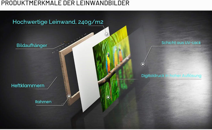 Bilder auf Leinwand Stadt Mietshaus Leinwandbild mit Rahmen 70x50cm Wandbilder Dekoration Wohnzimmer