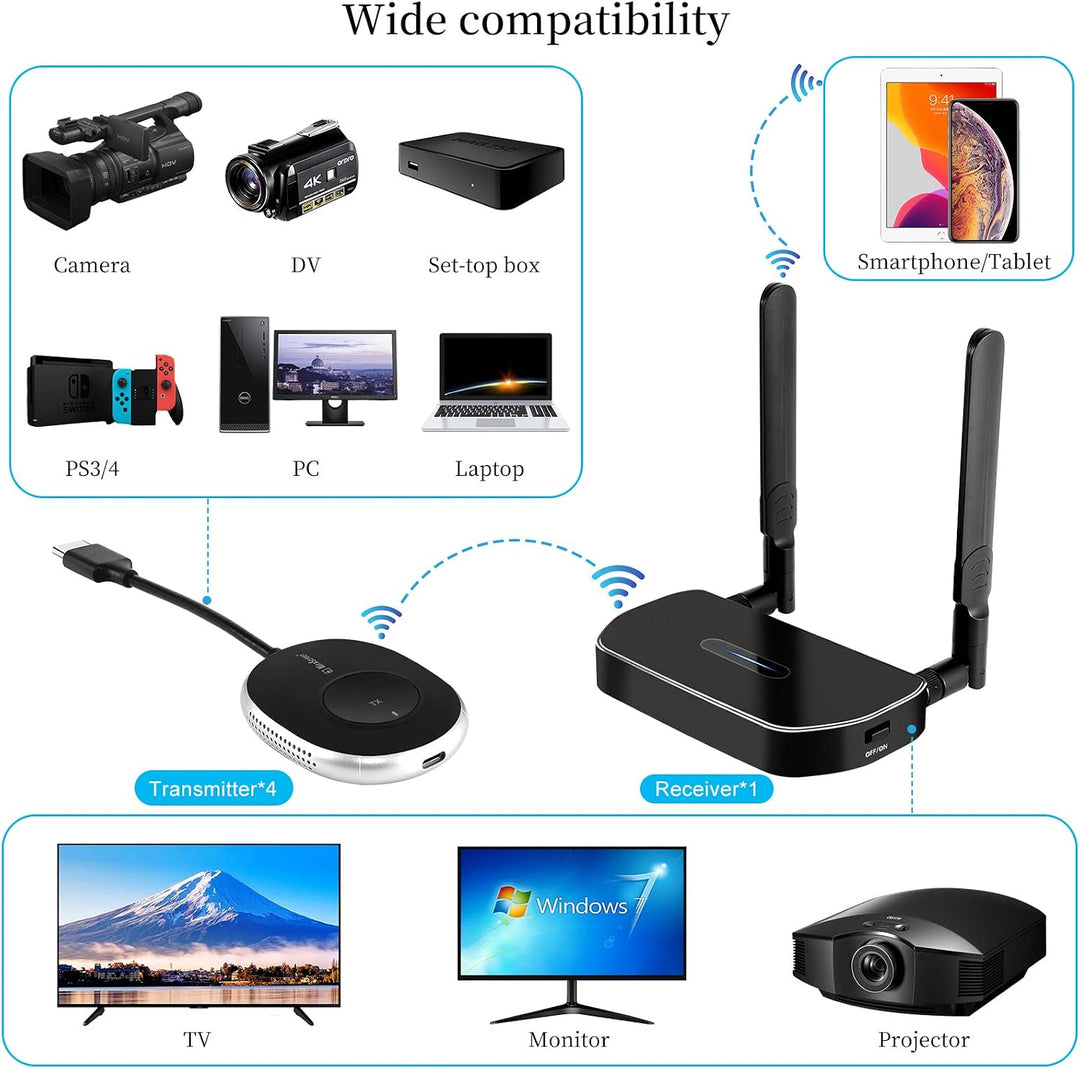 Kabelloser HDMI-Sender und -Empfänger, 4 K, ein Empfänger und vier Sender, Schalter nach Belieben, 5