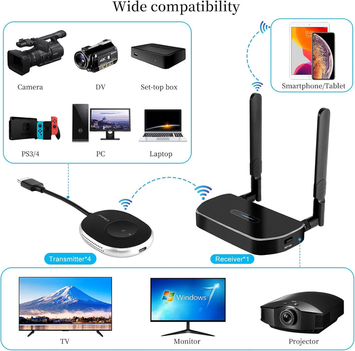 Kabelloser HDMI-Sender und -Empfänger, 4 K, ein Empfänger und vier Sender, Schalter nach Belieben, 5