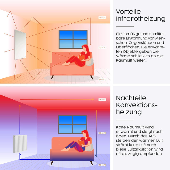 IH Engineering BV Bildinfrarotheizung 450 Watt - weisser Rahmen - 5-12 m² C007. Meerjungfrau ca. 12m