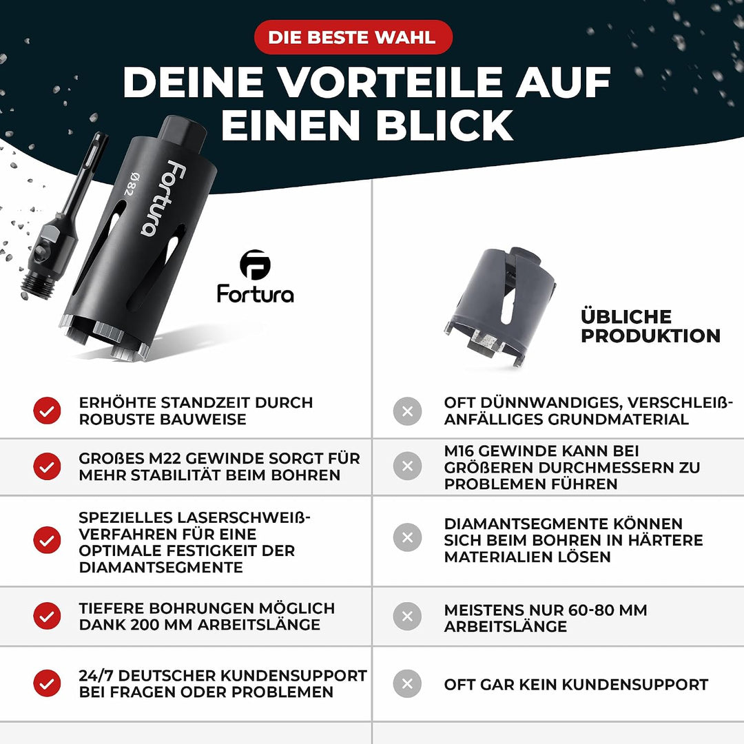 Fortura Kernbohrer/Bohrkrone Ø50-162mm / 200mm Länge/SDS Plus/Dosenbohrer/Diamantbohrkrone/Bohrkrone