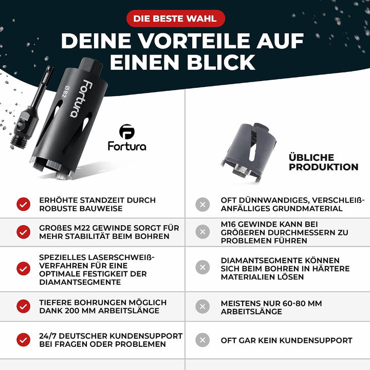 Fortura Kernbohrer/Bohrkrone Ø50-162mm / 200mm Länge/SDS Plus/Dosenbohrer/Diamantbohrkrone/Bohrkrone