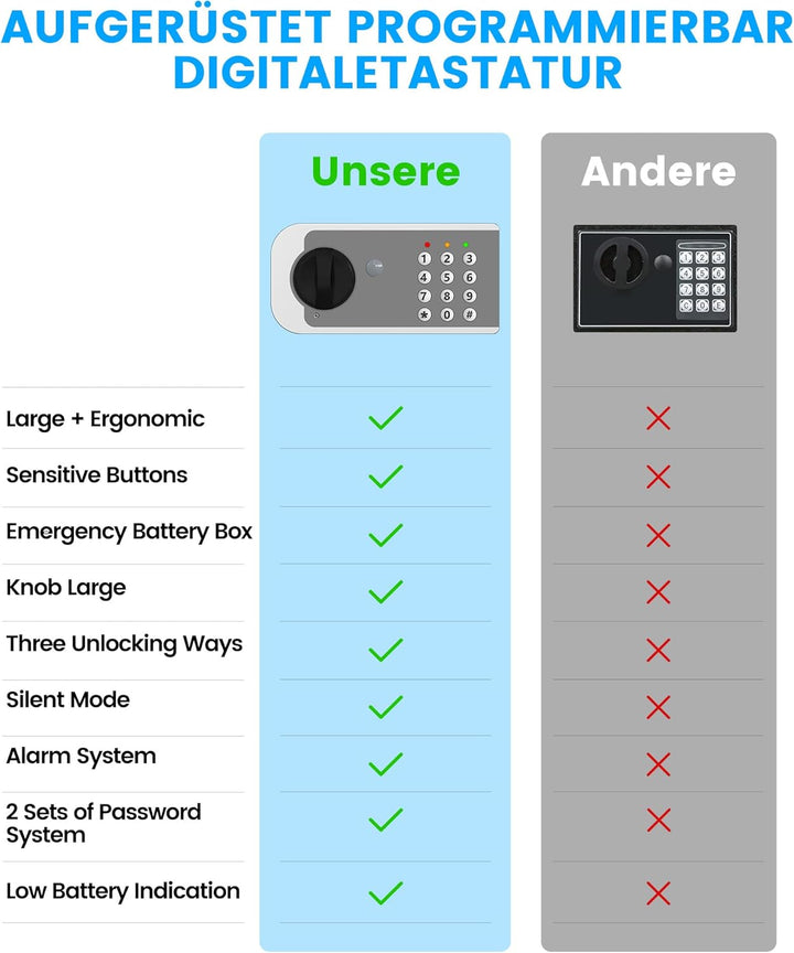 13L Mini Safe Tresor für Zuhause, Digitaler Tresor mit Ersatzschlüssel, Abnehmbarem Regal und Alarma