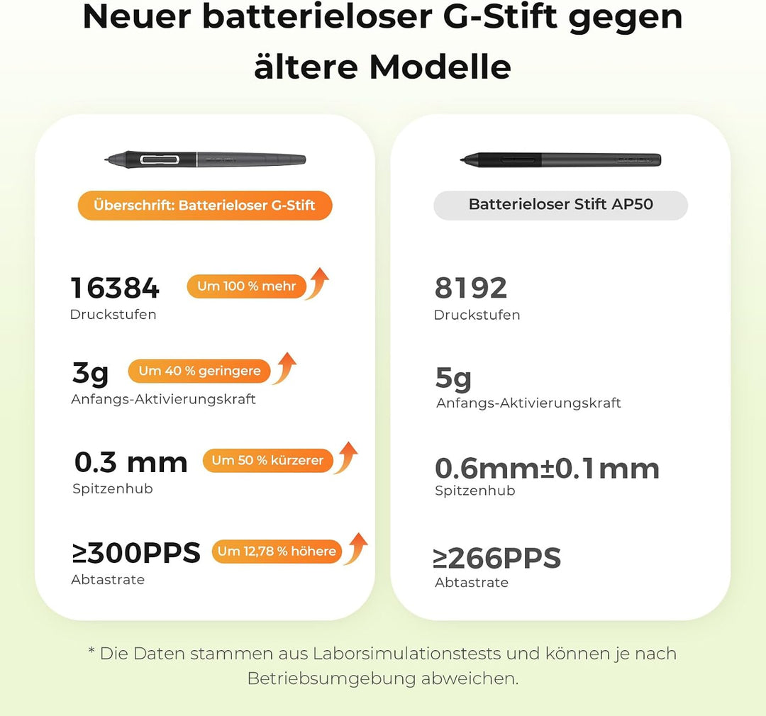 GAOMON PD1561 V2 Zeichentablett mit 15,6-Zoll Bildschirm 16.384 Druckstufen, 99 % sRGB, Delta E＜1,5.