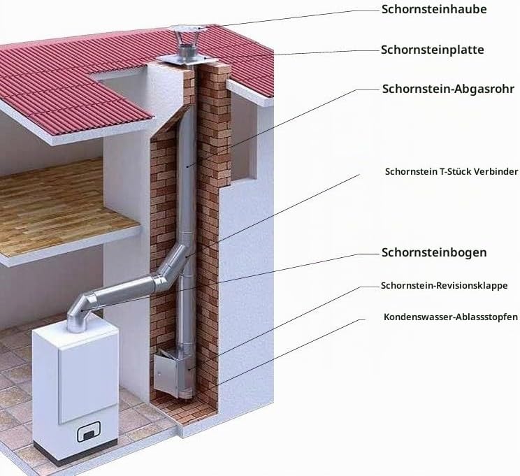 Edelstahl Grundplatte für Kaminaufsatz Schornstein Aufsatz Kamin Kaminplatte Schornsteinplatte Schor