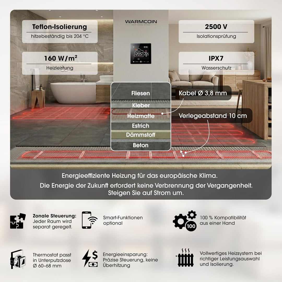 Elektrische Fussbodenheizung Paket 160 W/m² – Fliesen, Laminat &amp; Vinyl – 3,5 m² – W40 WLAN-Thermosta