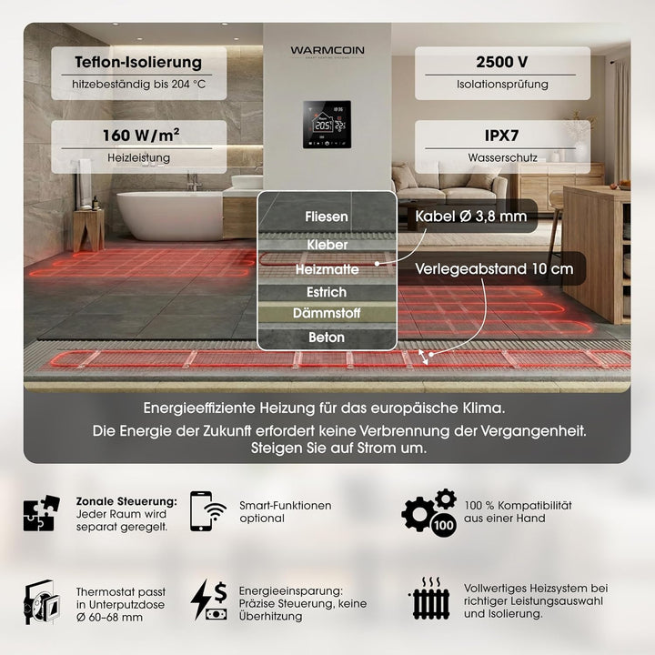 Elektrische Fussbodenheizung Paket 160 W/m² – Fliesen, Laminat &amp; Vinyl – 3,5 m² – W40 WLAN-Thermosta