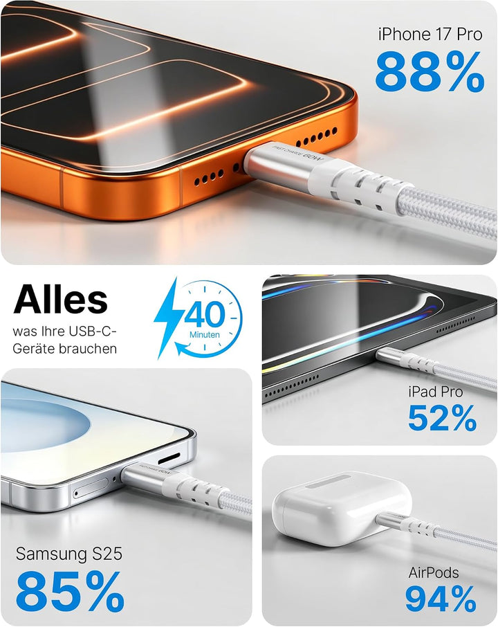 USB C Ladegerät 25W, 2 Stück GaN PPS Schnellladegerät USB C Netzteil mit 2 Stück Schnellladekabel US