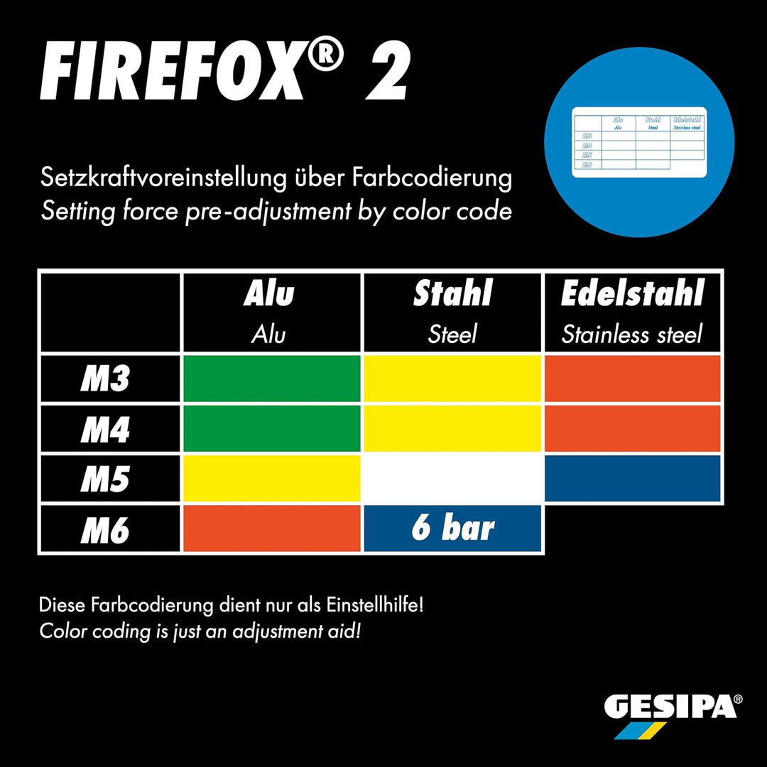 Blindnietmuttern-Setzgeraet FireFox 2 - Inklusive Gewindedorne und Mundstücke für M4-M8 mm, 1 Stück,