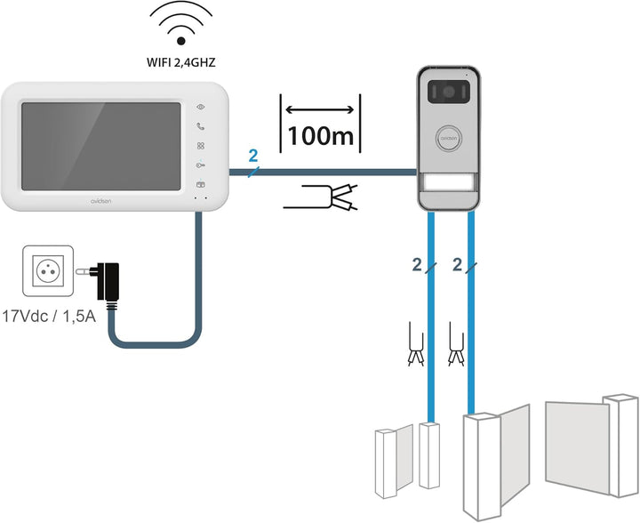 Verbundenes Videotelefon AvidsenHome - Elia Smart - Avidsen - 112292