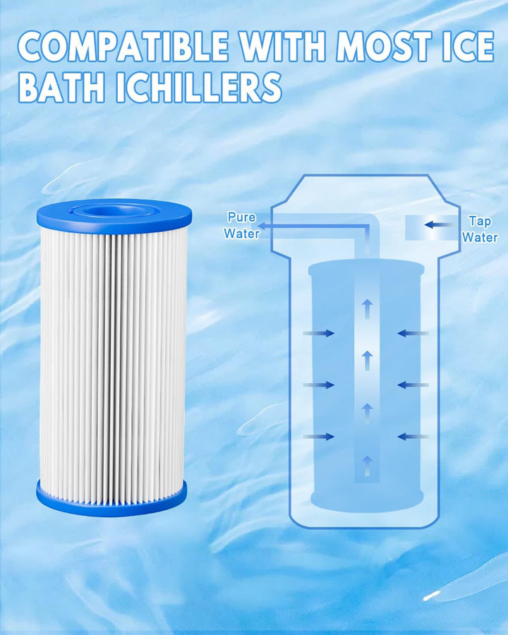 Eisbad-Filter 12.7 cm x 6.35 cm (16 Packung) Ice bath filter 5"x2.5" (16 Packung), Ice bath filter 5